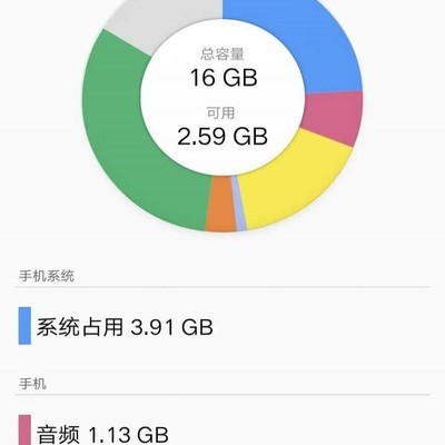 手机内存中的视频占满了吗？为什么你总是无法保存新回忆？