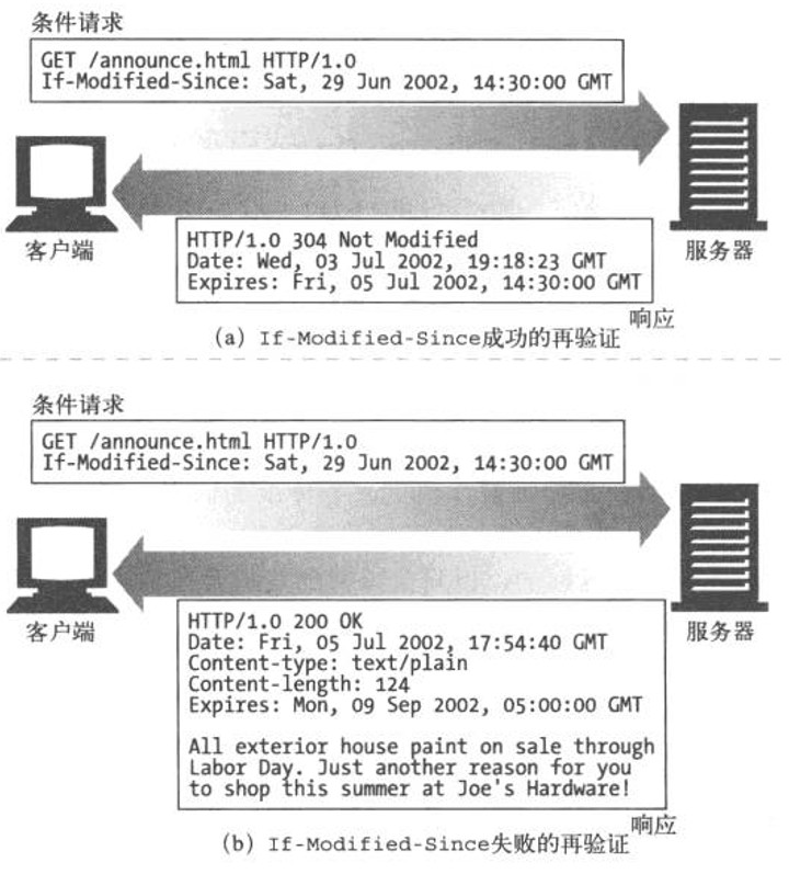 http怎么缓存数据库
