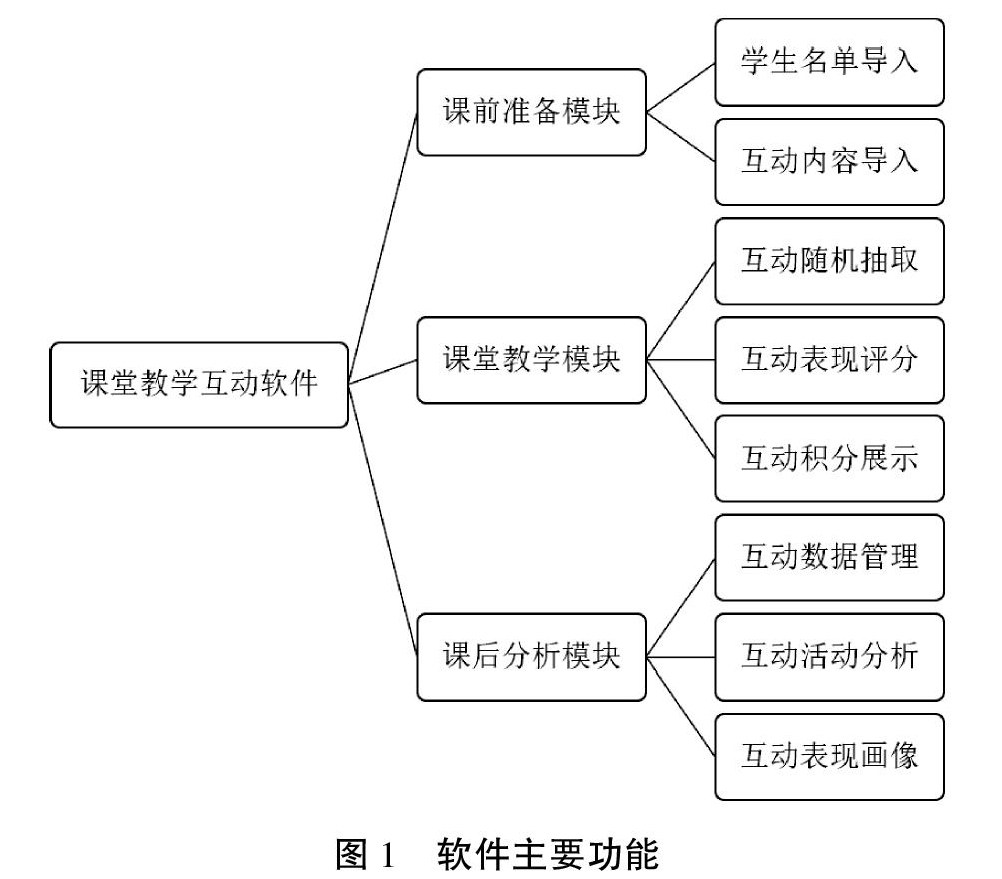 互动式移动学习系统的设计与开发