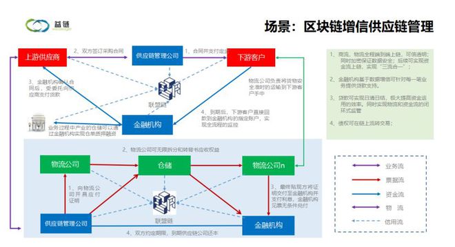 供应链大数据分析技术
