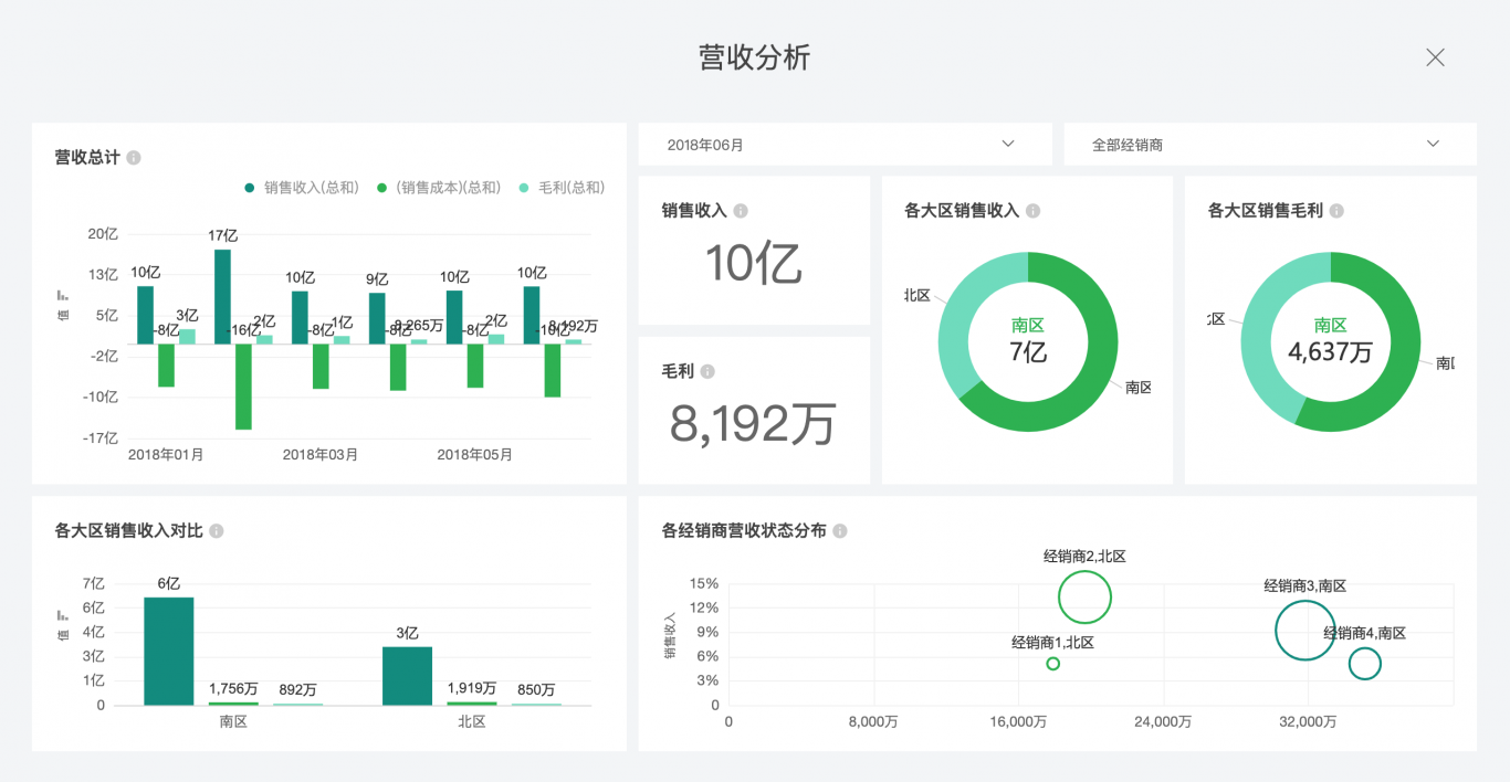 互联网bi统计分析工具平台  第1张