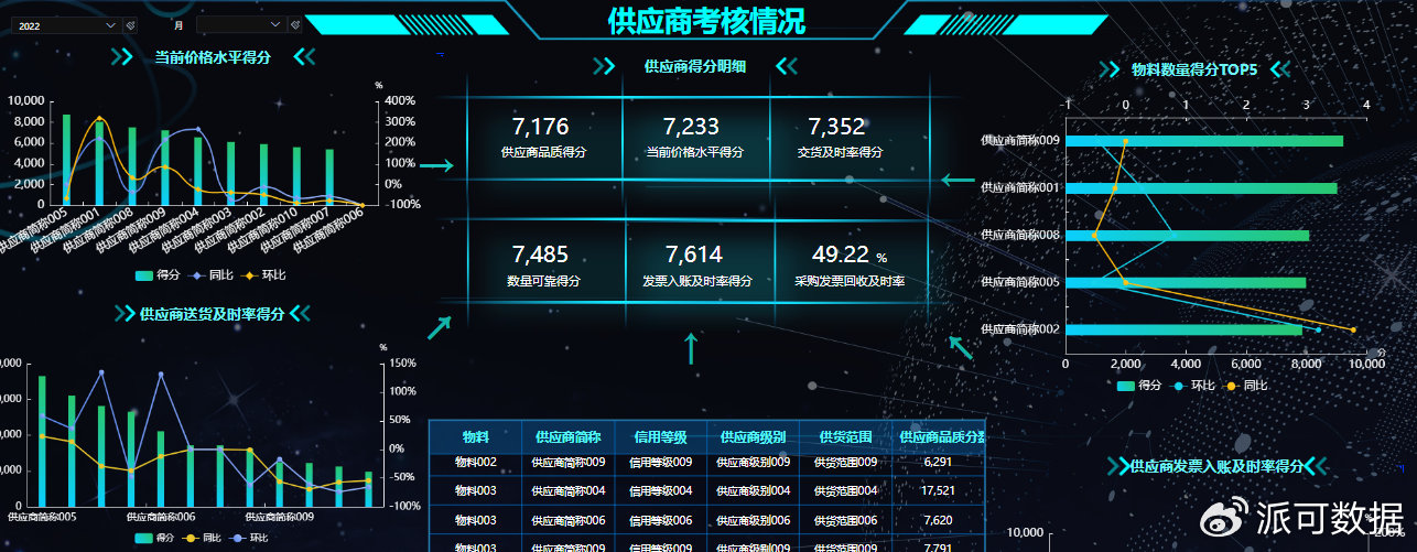 供应链大数据分析平台  第1张