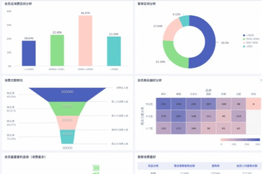 供应链管理数据可视化维度  第1张