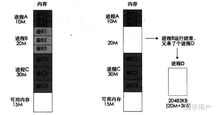 存储器分页机制如何影响你的电脑性能？
