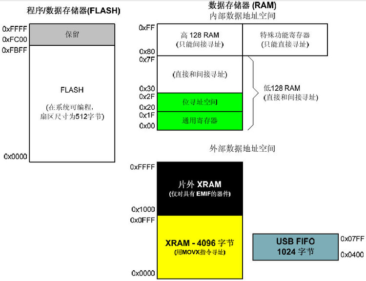 存储器扩展地址如何影响系统性能与升级方案？