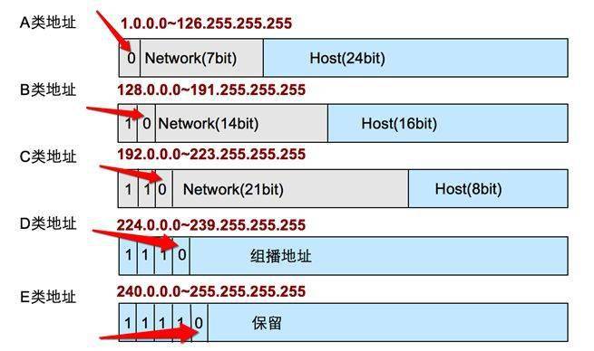 服务器地址到底有多少位？IPv4和IPv6位数差异揭秘