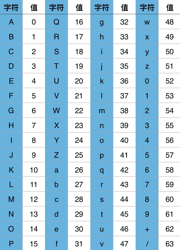 html数字字体库