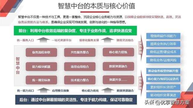 如何通过业务中台系统实现高效企业数字化转型？