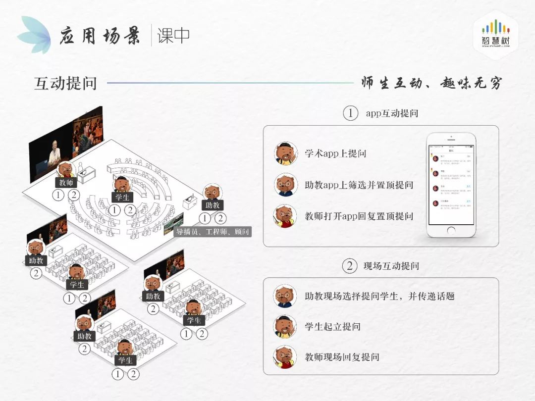 互动课堂场景方案瞬秒