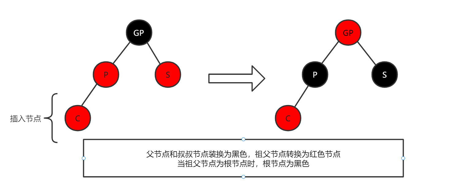 如何高效存储和处理图中的父节点与子节点？  第1张