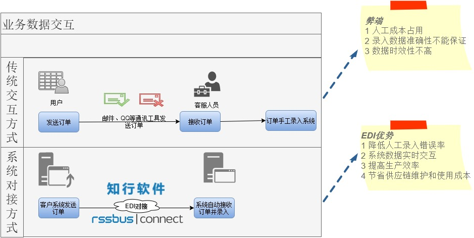 供应商支付接口返回数据开发  第1张