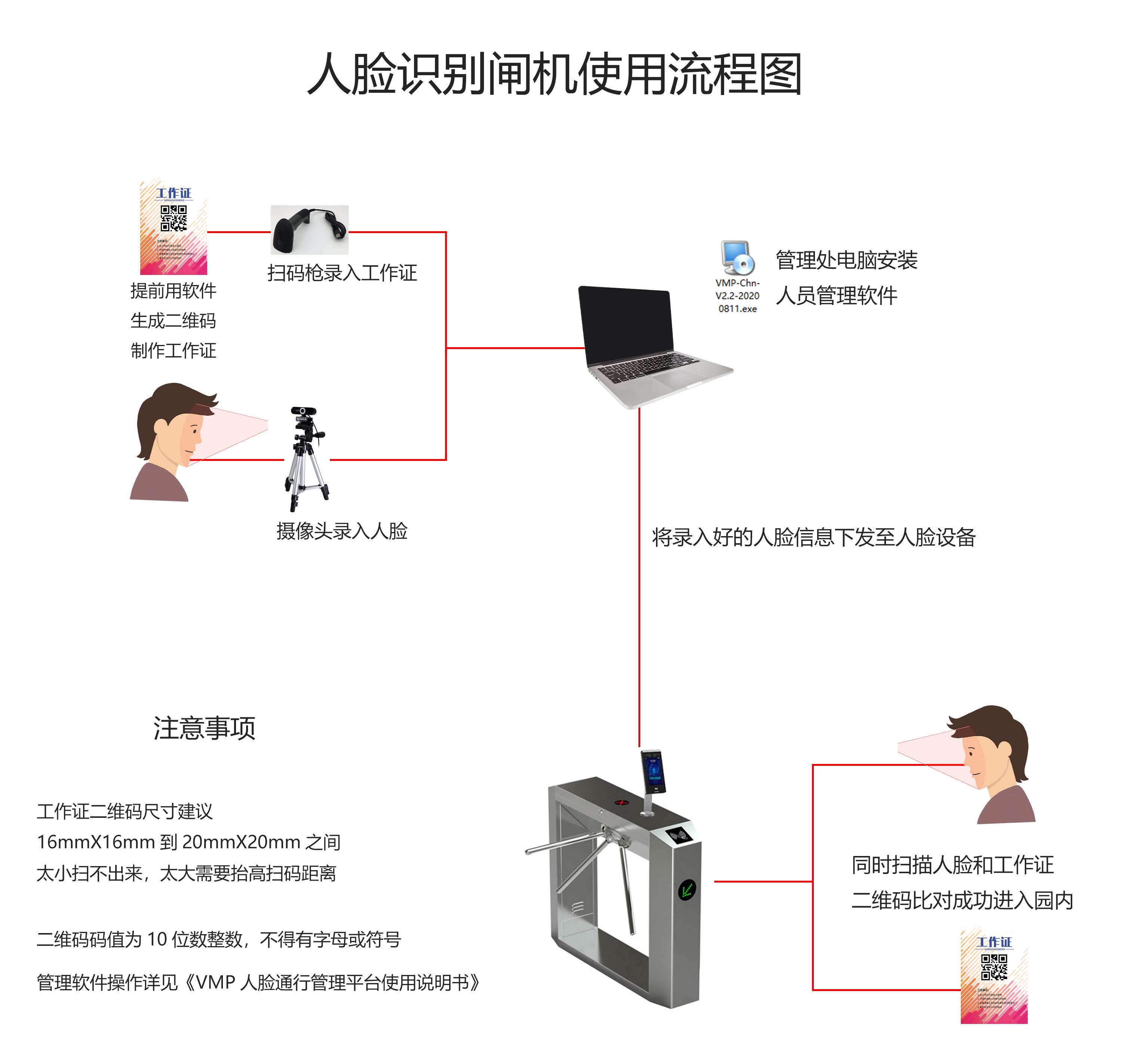 个人脸识别闸机系统调试培训  第1张