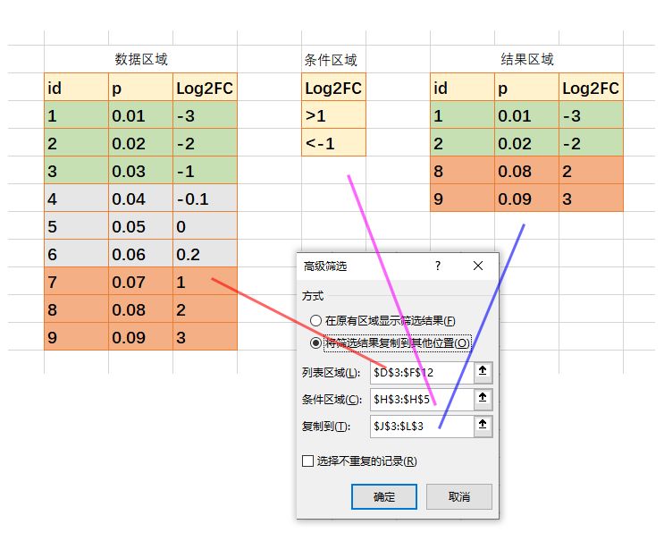 如何在Excel中快速筛选第一个数据库？