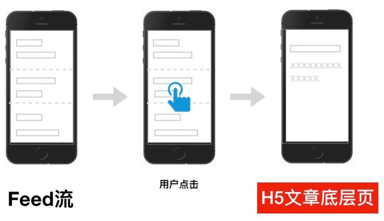 H5响应式开发怎样优化首页内容提升用户体验？