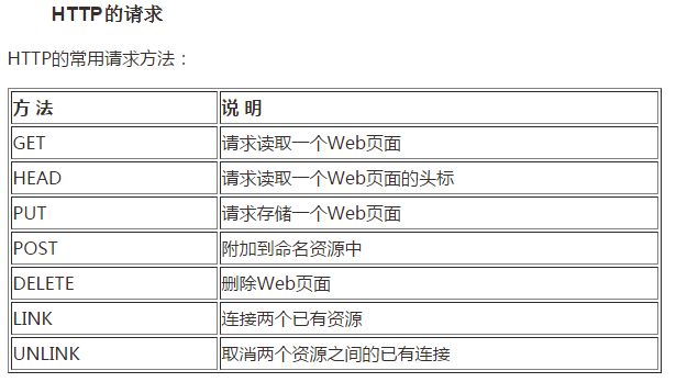 如何用HTML调用API接口？实战示例轻松掌握