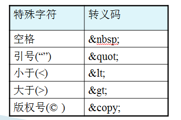 html标签存储数据类型  第1张