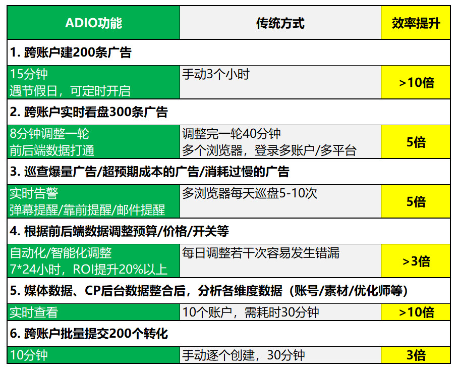 七牛云存储价格如何优化才能更省钱？