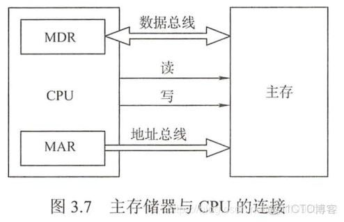 如何实现处理器与存储器的高效连接？