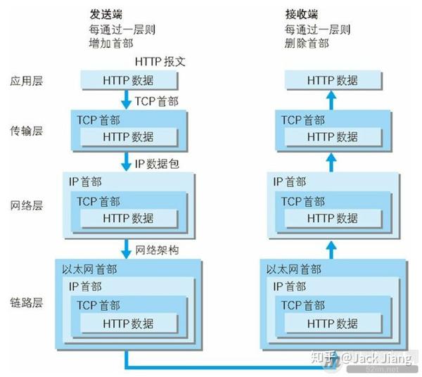 如何高效掌握HTTP网络编程核心技术？