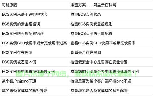 ping不了云服务器地址_无法ping通/连接集群访问地址