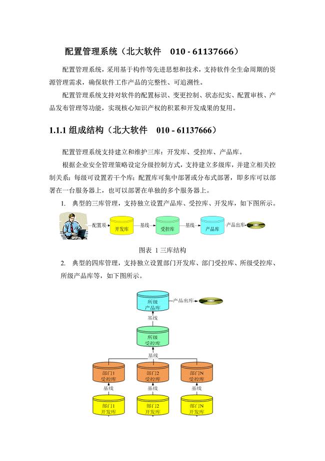 配置管理_配置管理