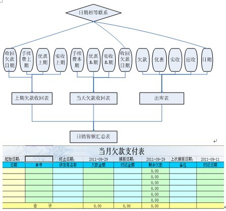如何高效运用Excel服务器数据库查询优化工作流程？
