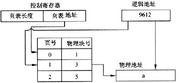 分页存储管理系统物理地址逻辑地址页大小