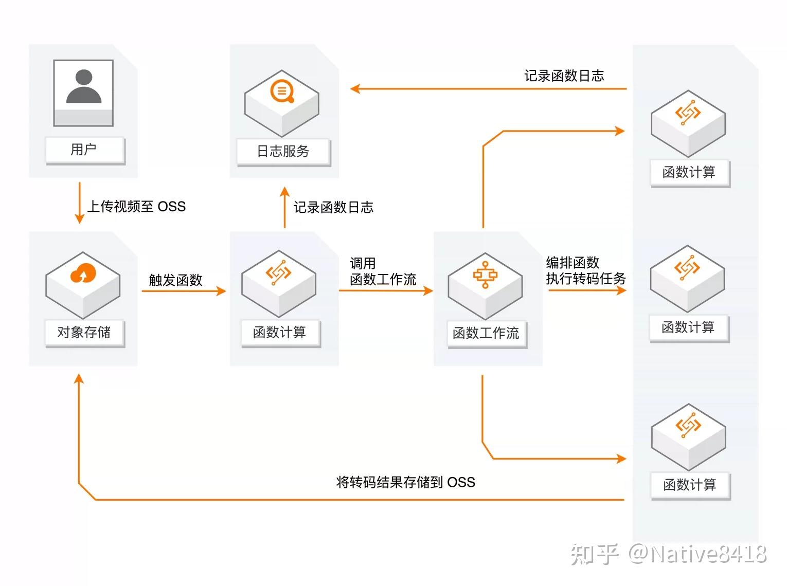 如何高效管理ECS数据库提升业务性能  第1张