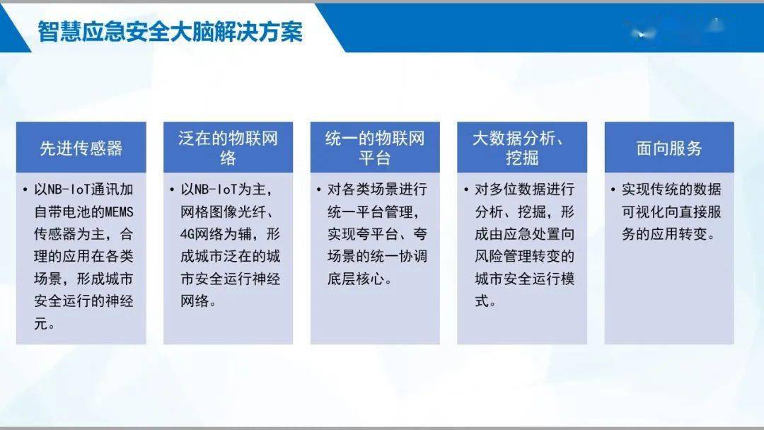 鞍山智慧应急需要多少钱