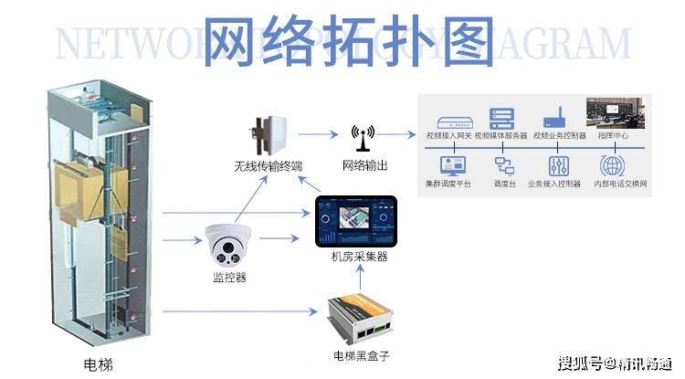 爱梯电梯物联网方案