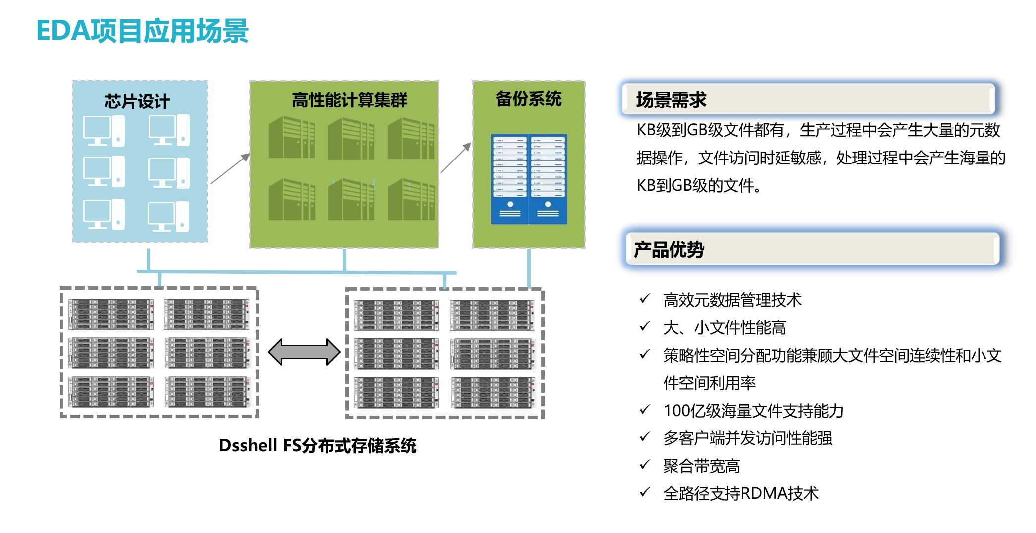 分布式文件存储促销  第1张