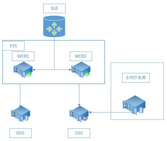ECS数据盘自定义镜像能否优化你的云端存储方案？