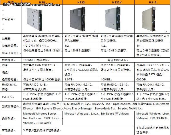 HP刀片服务器价格究竟如何？2025年最新选购指南