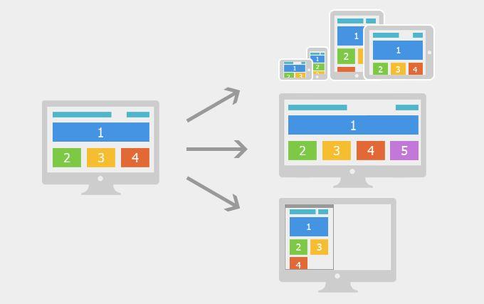 如何利用HTML5打造响应式自适应网站吸引更多流量？  第1张