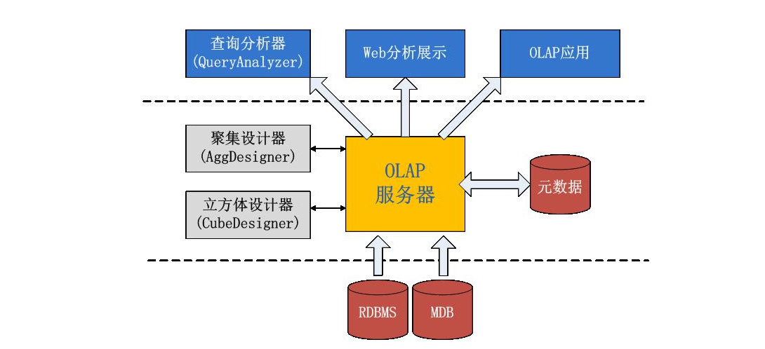 分布式数据库管理系统一般多少钱  第1张