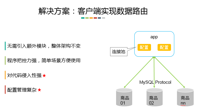 分布式数据库解决方案促销活动  第1张