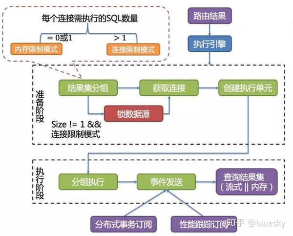 分布式数据库解决方案优惠活动