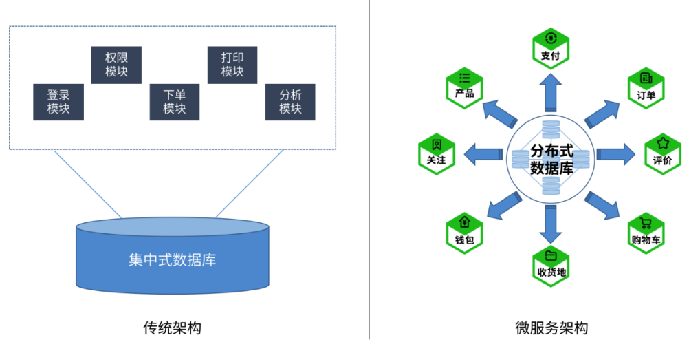 分布式数据库解决方案优惠