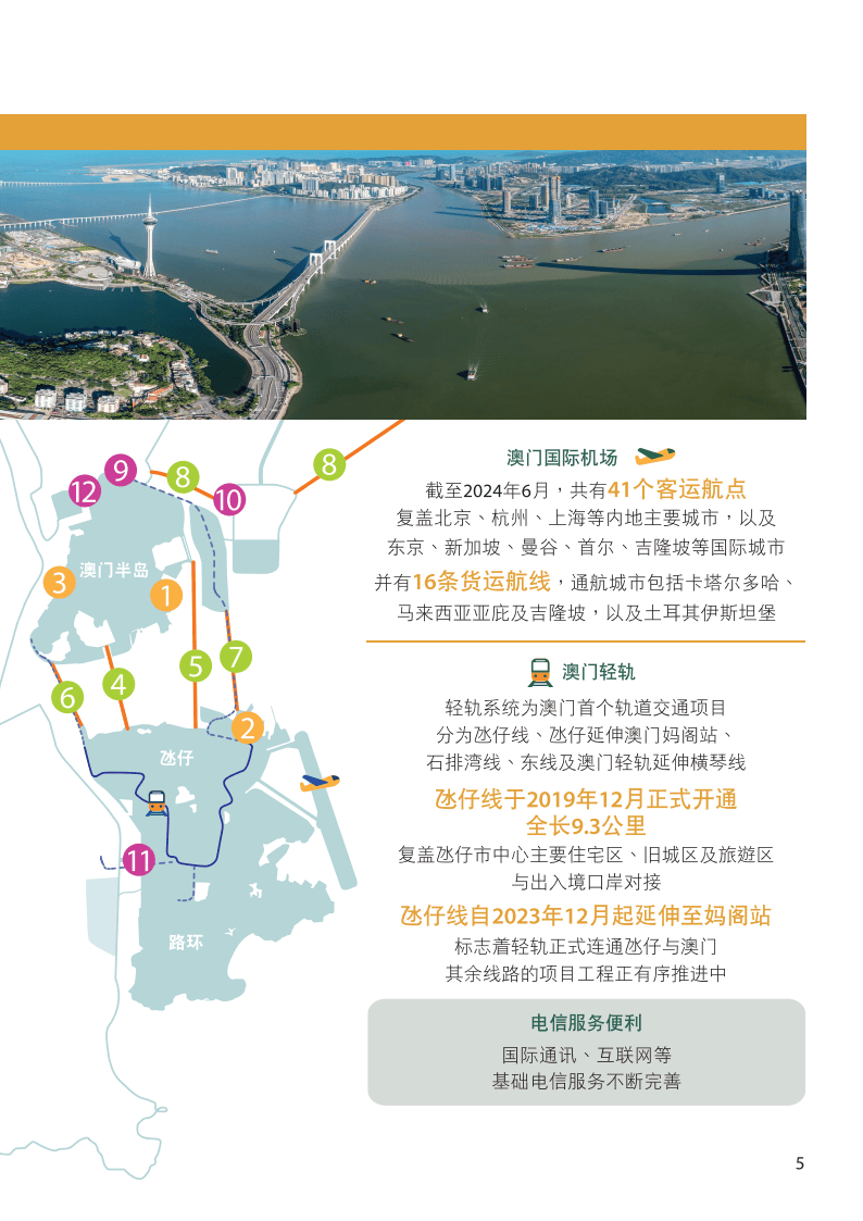 澳门特别行政区未来五天空气指数API