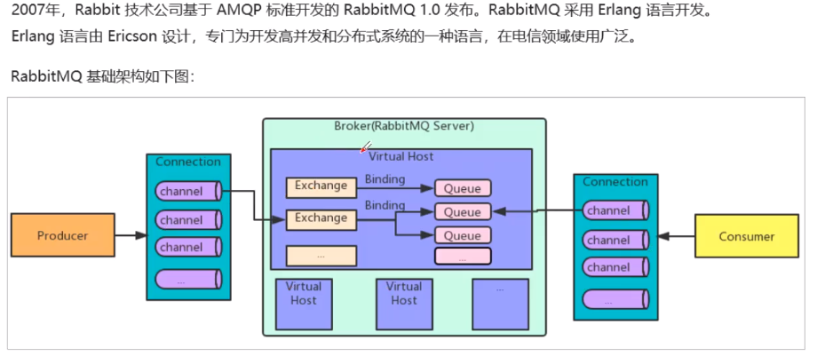 如何在ECS上安装RabbitMQ？