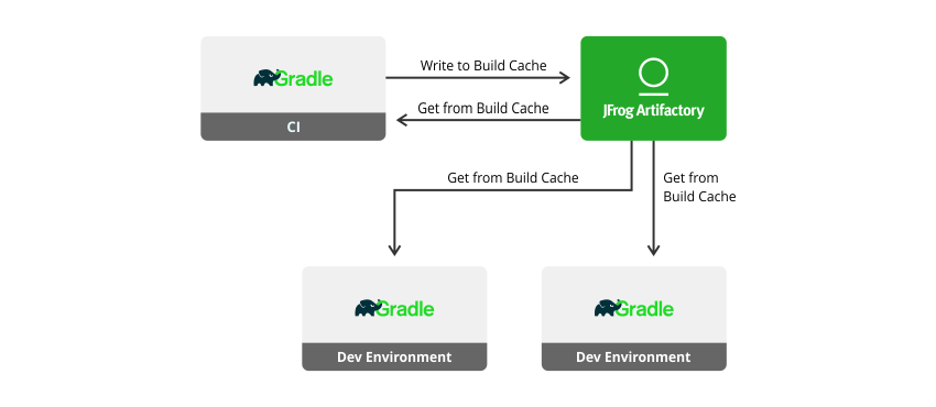 Gradle打包服务器如何优化项目构建流程提升效率