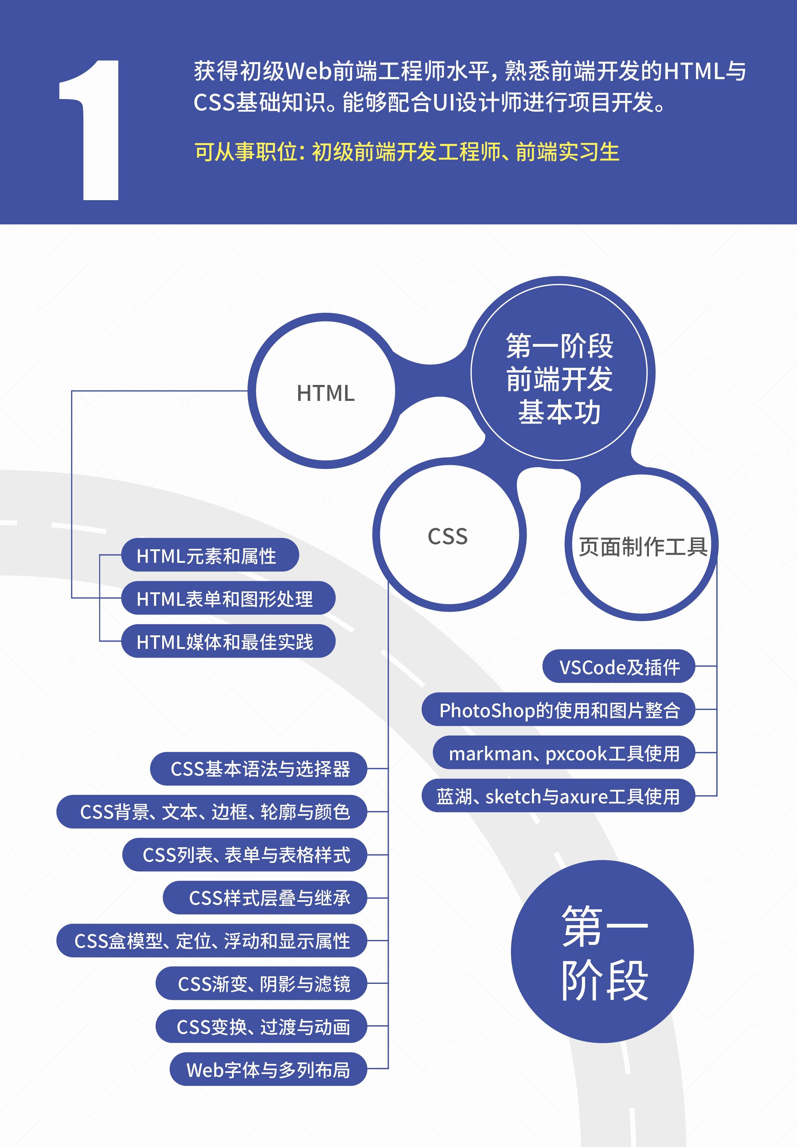 HTML开发前的准备  第1张