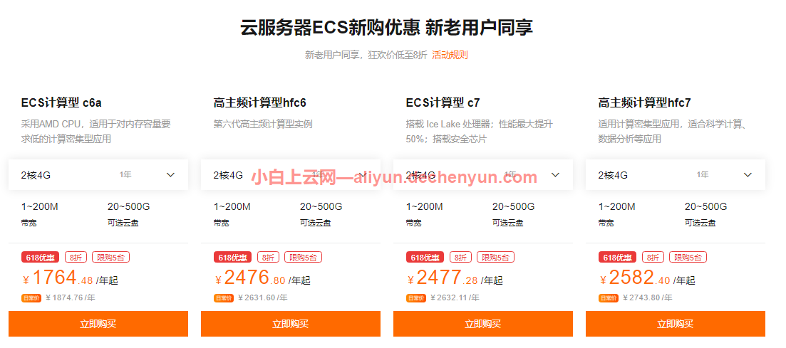 ECS云服务器量化交易能带来更高收益吗？