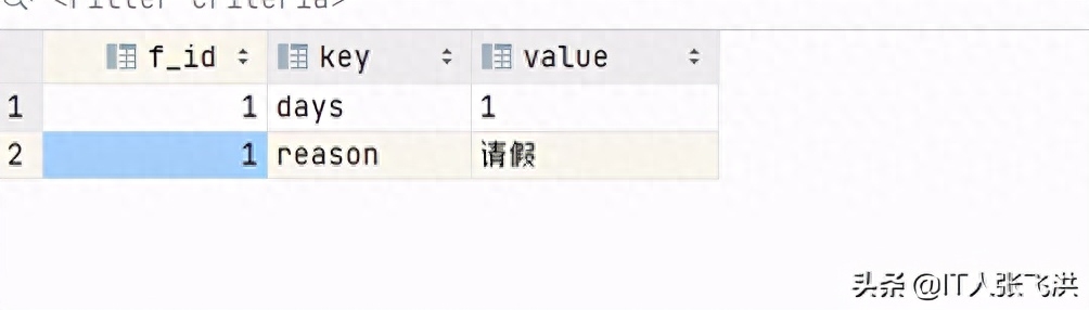 HTML如何直接连接数据库获取动态数据？  第1张