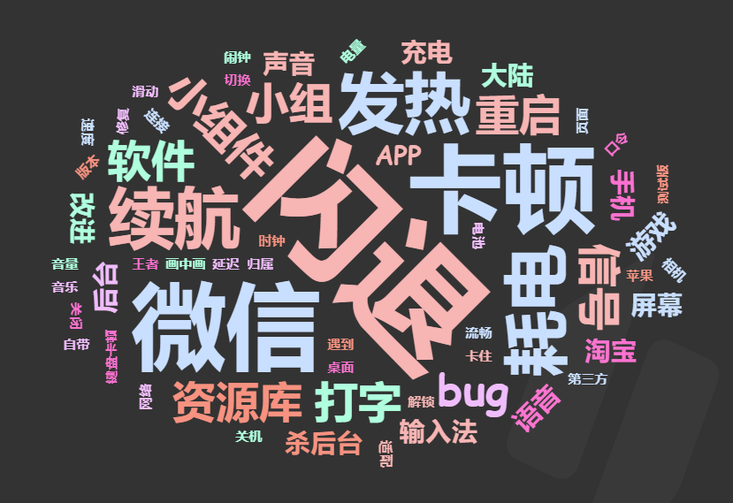 如何让你的数据开口说话，词云与词频可视化究竟藏着哪些流量密码？  第1张