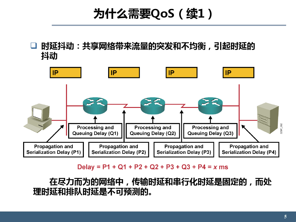 深入探究PPPoe服务器的QoS技术 (pppoe 服务器 qos)