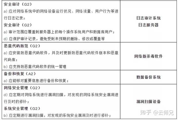 哪些移动应用程序必须遵守等保1级备案要求？