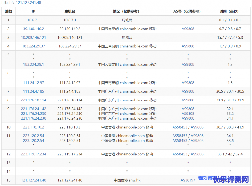 快云科技：香港CN2 100%高性能 11区(快云网络科技)（香港快讯软件）