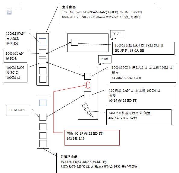 如何配置千兆网卡路由器