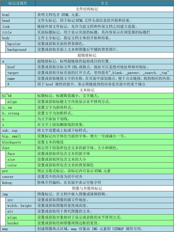 HTML 如何在HTML文件中标记不受Sonar规则影响的行